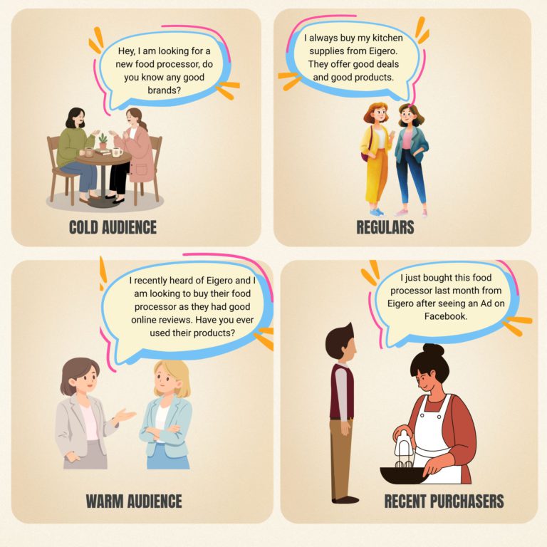 custom audiences for Ads campaigns