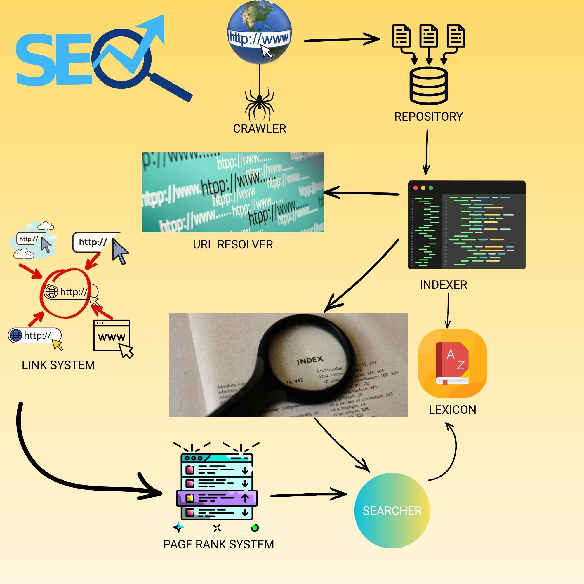 fundamentals of how SEO works in image